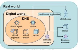 Figure 1 – The Digital Health Ecosystem