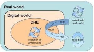 Figure 2 – Real to Virtual to Real