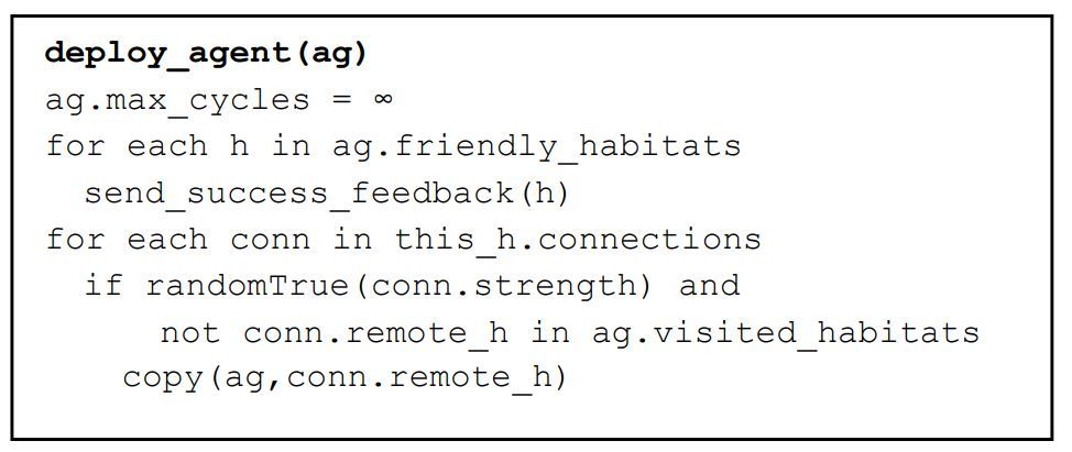 Figura 4 – Successful agent usage algorithm